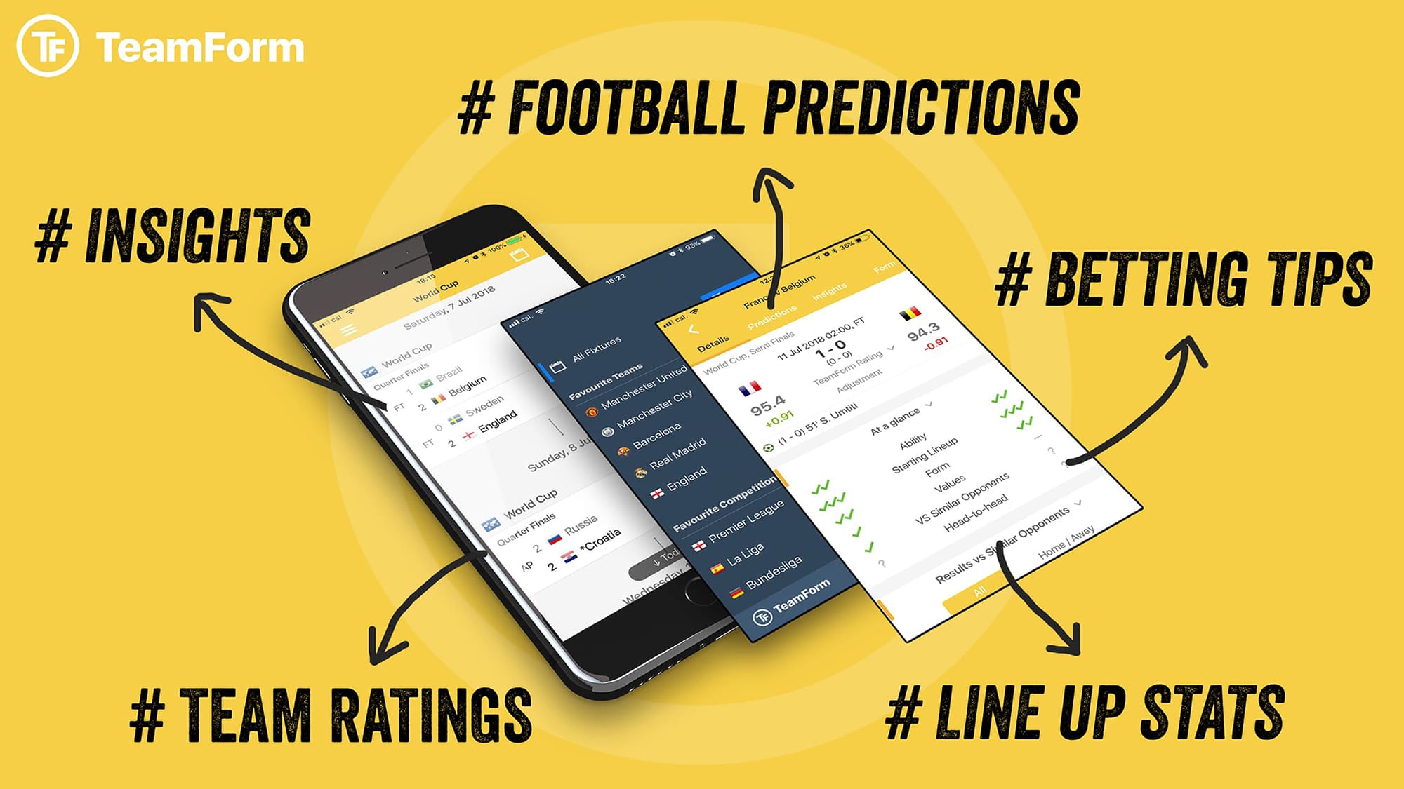 Introduction of TeamForm Official Rating App